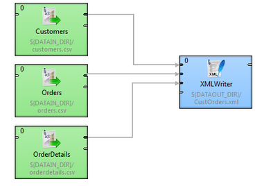 XMLWriter